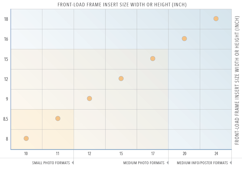 Hook-on Aluminum Frames — Standard Sizes | Nova Display Systems