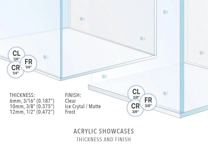 Acrylic Showcase Display Finish — Thickness and Material Type | Nova Display Systems