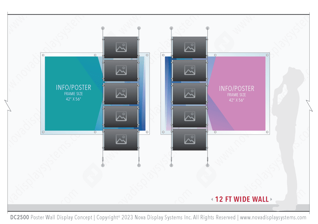 DC2500 Large Poster Wall Display Concept — Turnkey Display Solutions | Nova Display Systems